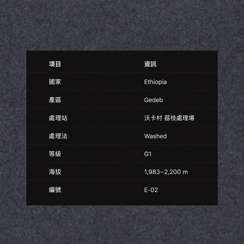 ETHIOPIA GEDEB WORKA NENKE WASHED G1 &nbsp; 衣索比亞・耶加雪菲・沃卡村・荔枝處理場・水洗 G1